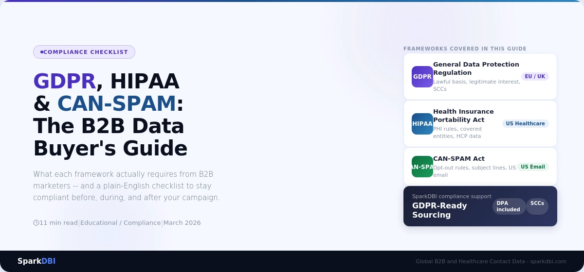 B2B Data Compliance Checklist: GDPR, HIPAA & CAN-SPAM
