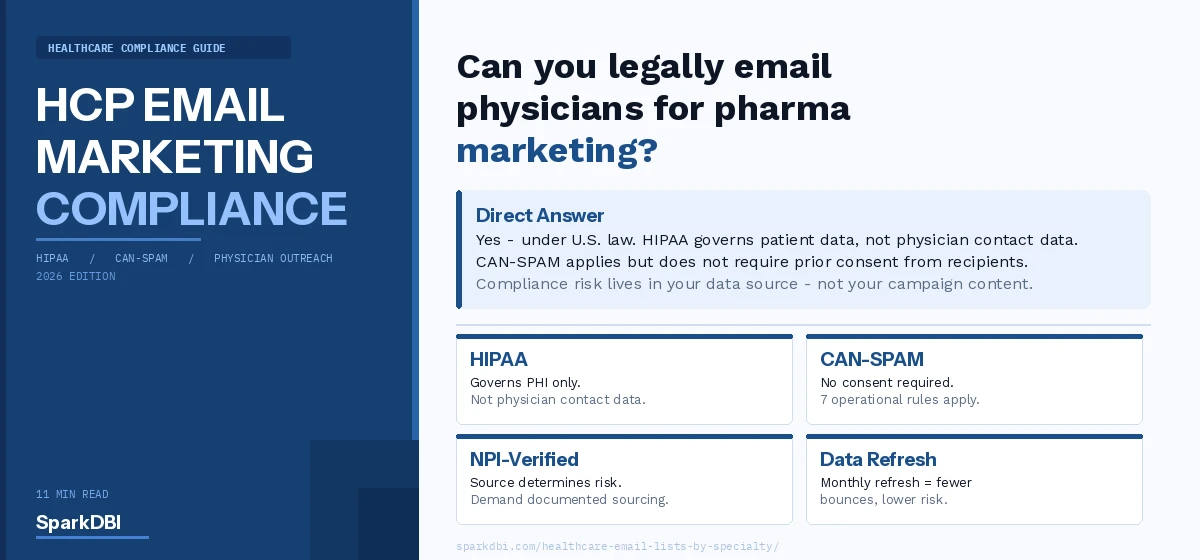 HCP Email Marketing Compliance: HIPAA, CAN-SPAM Guide