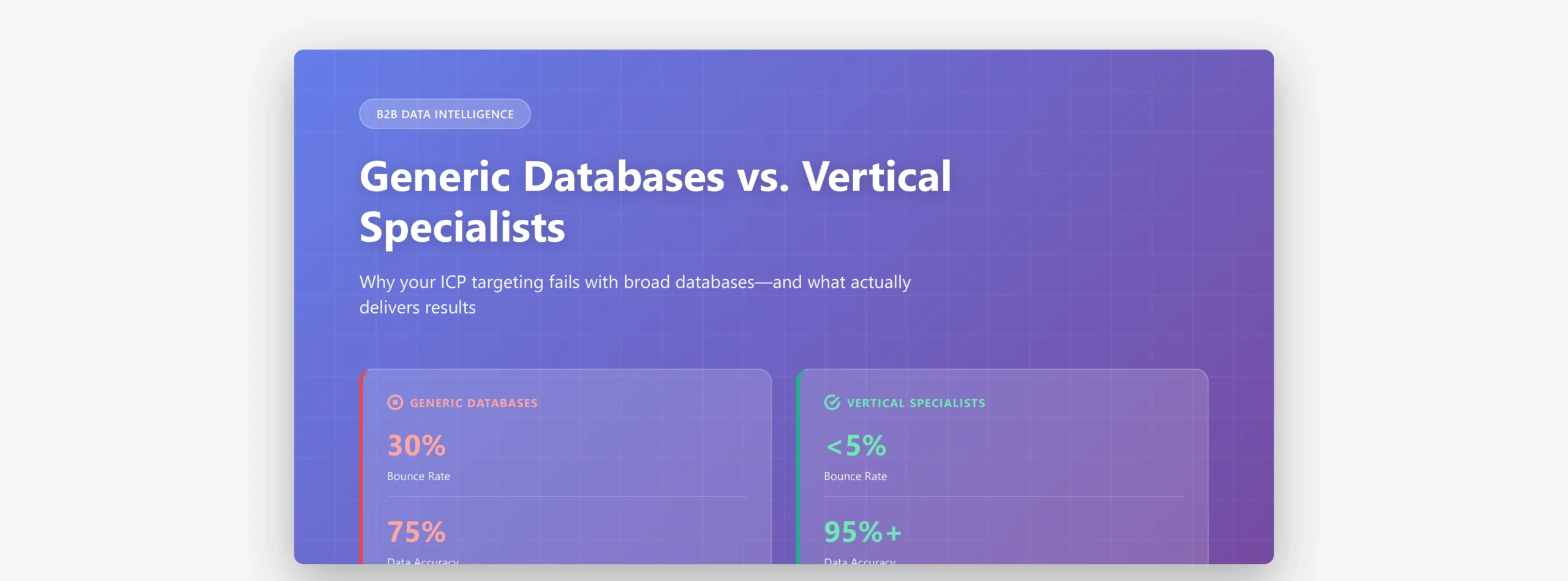 Why ICP Targeting Fails with Generic B2B Databases in 2026