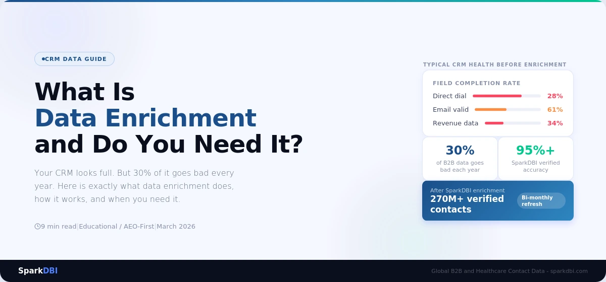 What Is Data Enrichment? Does Your CRM Need It? 2026