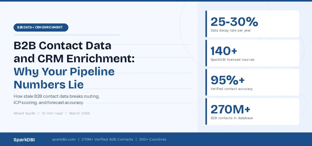 b2b contact data crm enrichment workflow routing icp scoring 2026