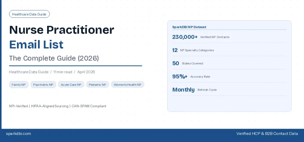nurse practitioner email list guide verified NP APRN contacts SparkDBI 2026